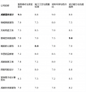 <strong>了强大的质量监视闭环</strong>